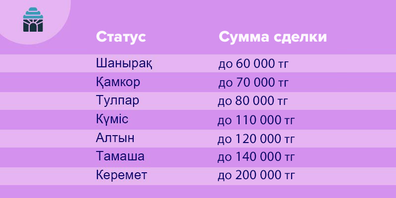 7PAYda.kz статусы